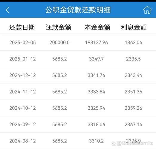 公积金贷款提前还款_公积金货款提前还